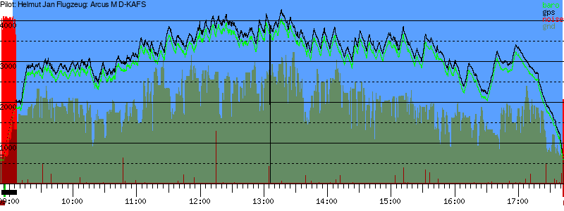 Barometer